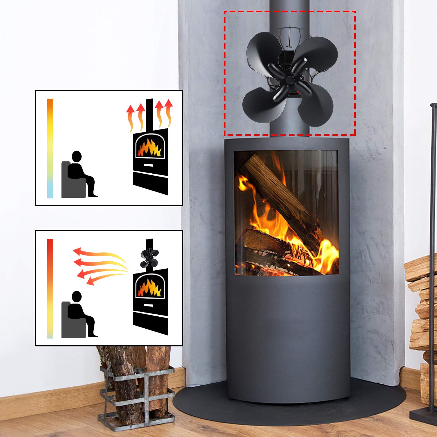 Magnetic Log Burner Fan 4 Blad - đánh giá và giá Stove Fan Heat Powered 4 Blade