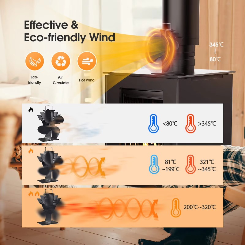 Wood Stove Fan Heat Powered, 4 - đánh giá và giá Stove Fan Heat Powered 4 Blade